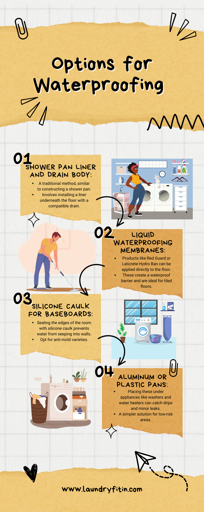 Should I install a waterproof membrane in my Laundry room?