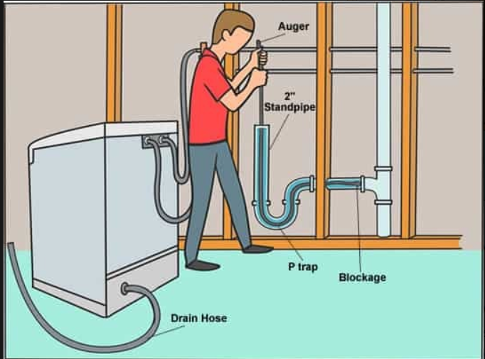 Why Washing Machine Back Ups?